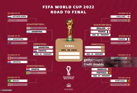 Quick Read Asias Road To World Cup 2026