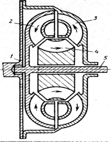 Гидротрансформаторы, Устройство и принцип действия - Гидравлика