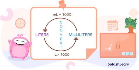 ml   conversion chart   liter  milliliter definition