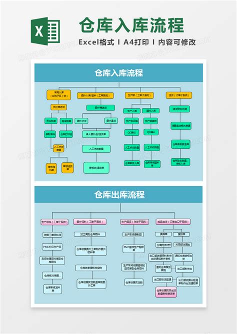 简约仓库入库流程图excel模板下载 熊猫办公