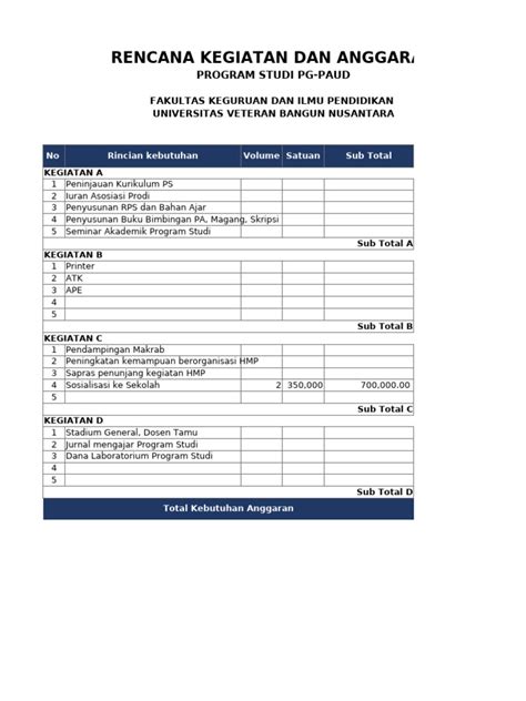 Format Rencana Anggaran Pdf