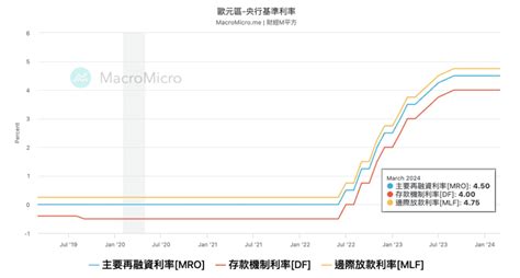 【總體經濟】勞動市場降溫，六月降息？！