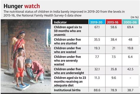 [mission 2022] Insights Daily Current Affairs Pib Summary 25