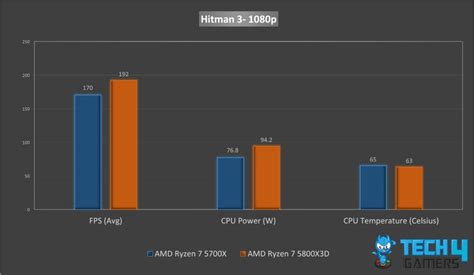 Ryzen 7 5700x Vs Ryzen 7 5800x3d All Differences Tech4gamers