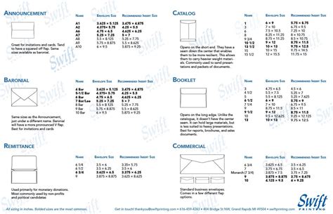 Envelope Size Chart Help Understanding Envelope Sizes 53 Off