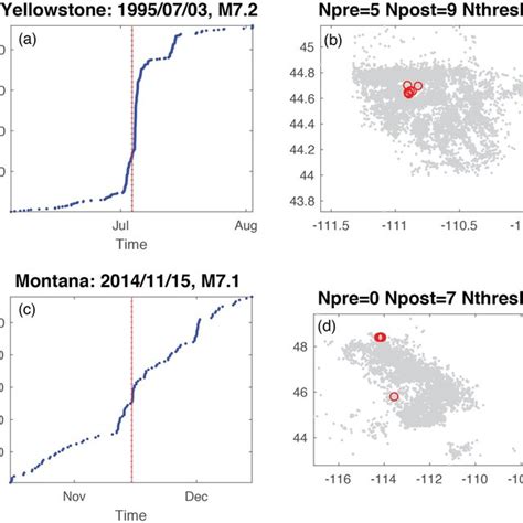 Remote Triggering During Temporal Burst Like Sequences And Download Scientific Diagram