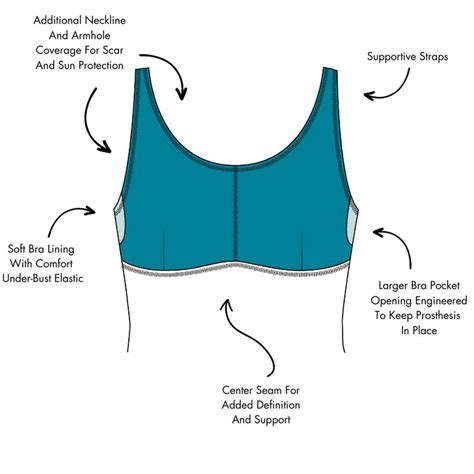 Mastectomy Swimwear Longitude Swim