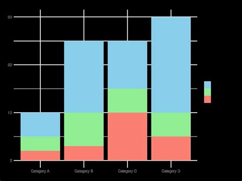 data visualization  practices tilburg science hub