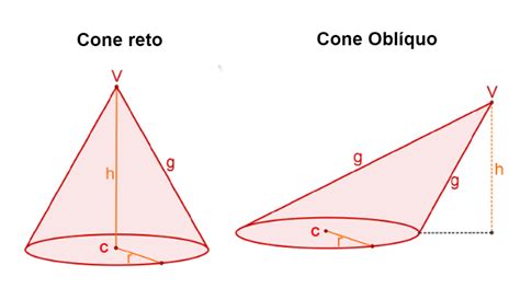 Como Calcular O Volume De Um Cone Reto Printable Online