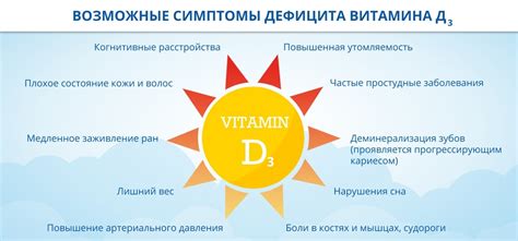 Дефицит витамина Д3: как проявляется нехватка и чем грозит недостаток ...