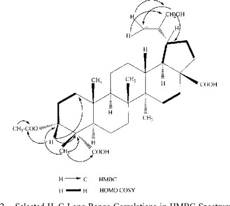 Figure 2 From Lupane Triterpene Carboxylic Acids From The Leaves Of