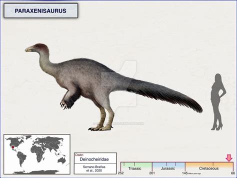 Paraxenisaurus / Вымершие животные / Твой Блог