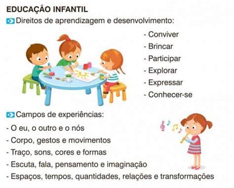 Objetivos Bncc Educação Infantil - BNCC na Educação Infantil: Compreenda os Objetivos e Aplicações ...