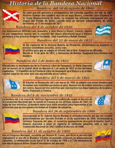 Todas Las Banderas Del Ecuador Historia 2025 Elyex