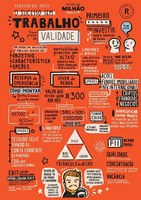 mil ao milhao como fazer investimentos financas orcamento gestao