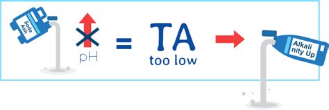 Poolschool Understanding Your Pools Water Chemistry