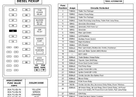 2005 ford expedition fuse box diagram
