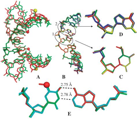 Crystal Structure Comparisons The Red And Yellow Balls Represent The