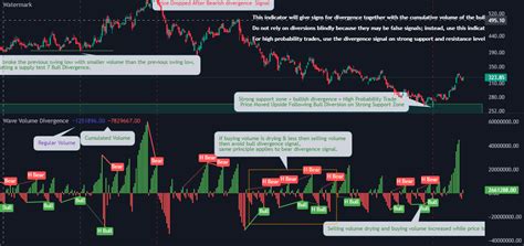Analysis of trading volume.