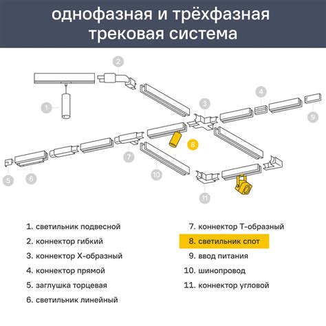 Трековый светильник спот светодиодный Volpe ULB-Q276 25W/3000К 25 Вт 11 ...