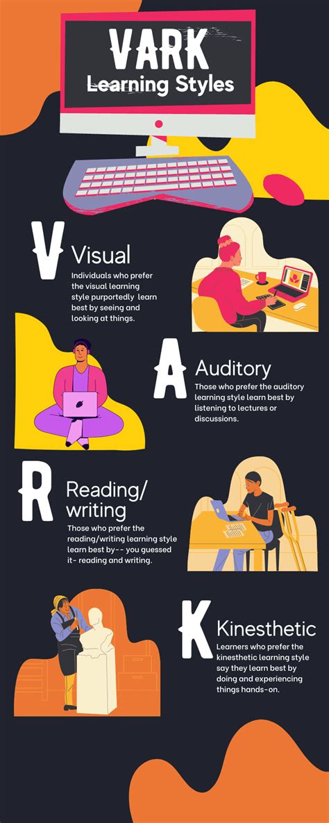 Learning Styles The Legend The Myth Elearning Industry