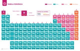 Tabela Periodica Atualizada Para Imprimir Caracteristicas Pdf