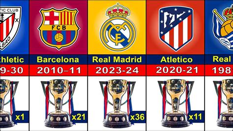 All La Liga Winners List Real Madrid Champion