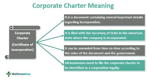 Corporate Charter - What Is It, Example, Vs Bylaws & Template