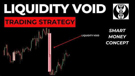 Liquidity Void Strategy Explained Smc Concept Youtube