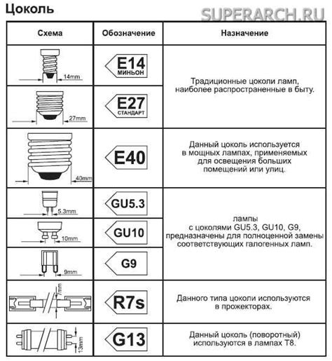 Стандартный патрон для лампочки – Стандарты присоединительных размеров ...