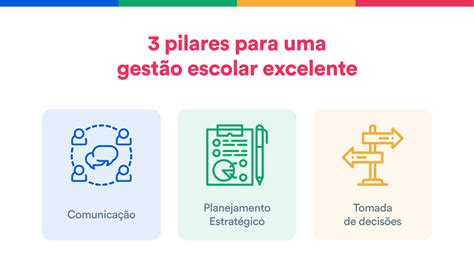 O Desenvolvimento De Uma Boa Gestão Escolar - 3 pilares para uma gestão escolar excelente