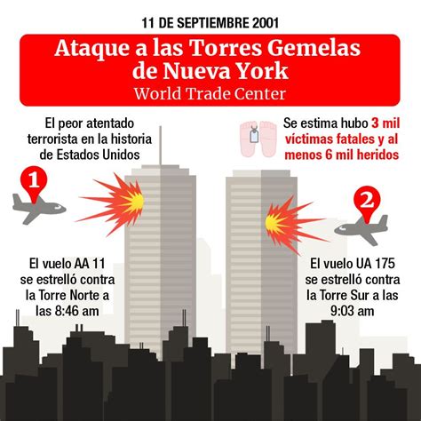 Kapok Historia De Las Torres Gemelas