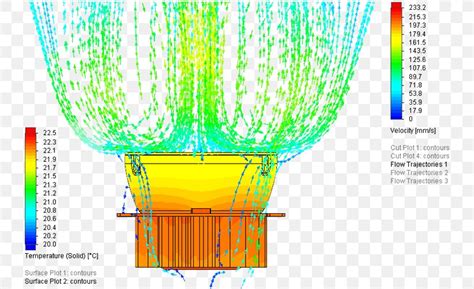 Heat Transfer SolidWorks Computer Simulation Computational Fluid