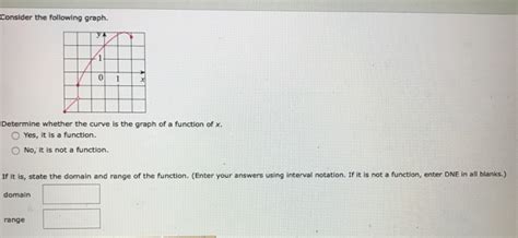 Solved Consider The Following Graph Determine Whether The