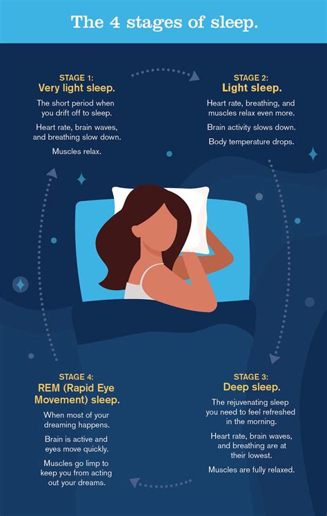 MOBE | Understanding the stages of sleep.