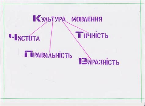 Дидактичні матеріали