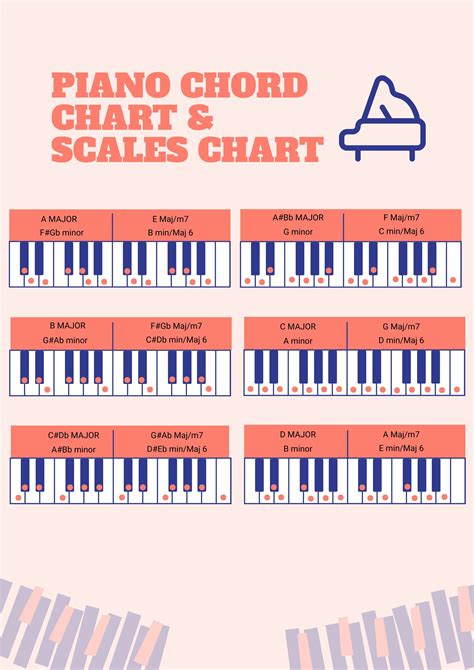 Free Piano Chords and Scales Master Chart - Download in PDF ...