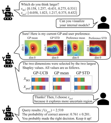 Rex Siu Fei Chau: Biography and Professional Profile