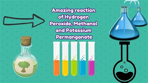 Amazing Reaction Of Hydrogen Peroxideh2o2 Methanolch3ohand Potassium Permanganatekmno4