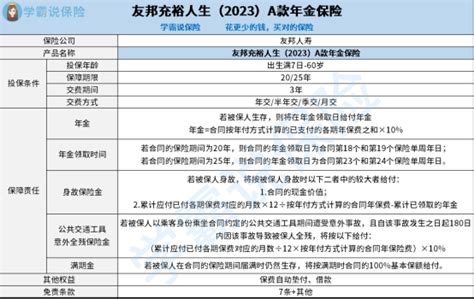 友邦人寿充裕人生（2023）a款年金保险是一款什么样的产品？充裕人生（2023）a款年金保险值得买吗？学姐一文揭秘！ 知乎