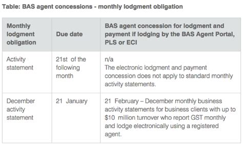 Business Activity Statement Example Instalment Ato Instalment