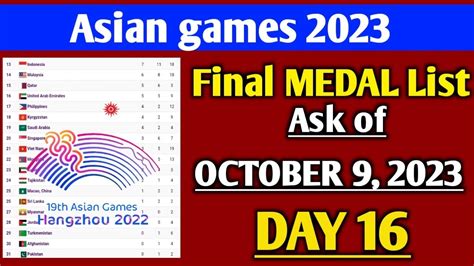 Asian Games Final Medal Tally For Oct 09 2023 Day 16 Asian Games 2023