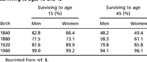 Table 1 from Cloning humans? Biological, ethical, and social considerations | Semantic Scholar