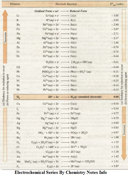 class chapter  electrochemistry class  notes
