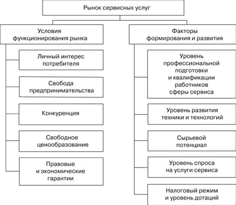 Структура рынка сервисных услуг - Организация и планирование ...