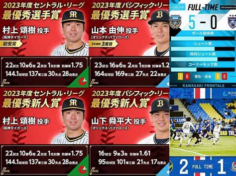 ポロと旅する＆あさちゃん。スポーツ3 祝！村上頌樹投手 セ界初のmvp＆新人王、パは想定どおりのmvp山本由伸、新人王山下舜平大bs両