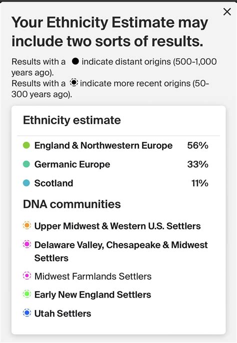 Assessing the Accuracy of Ancestry DNA Match Results 19