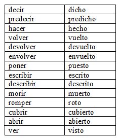 The Importance Of Los Participios Easy Espa Ol