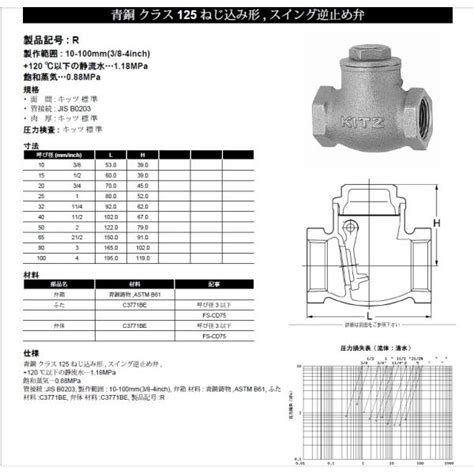 キッツ (KITZ) スイングチャッキバルブ 125型 R40A (1 1/2B) キッツ チャッキバルブ 青銅 在庫あり 当日出荷可 ...