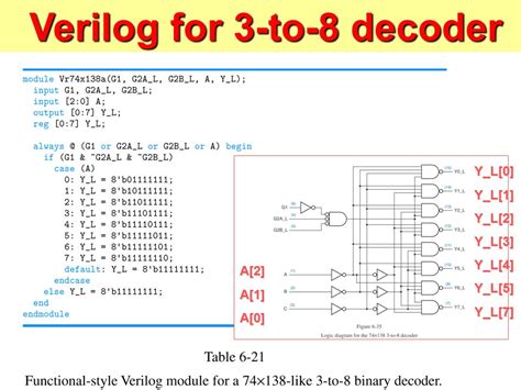 Explain To Decoder